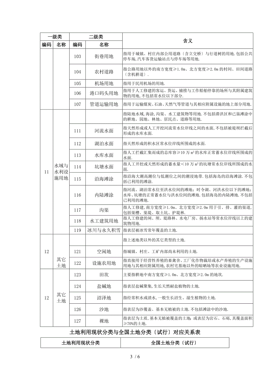 土地利用现状分类代码_第3页