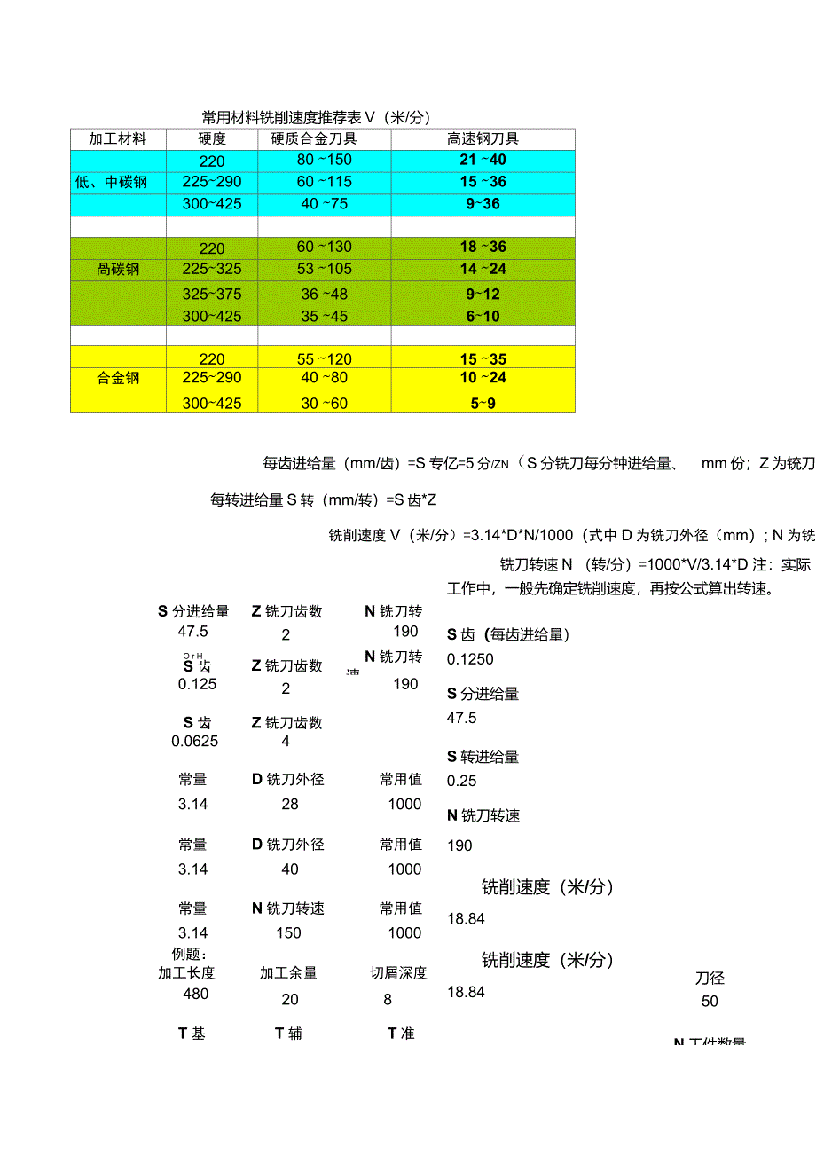 铣工工时定额核算表_第1页