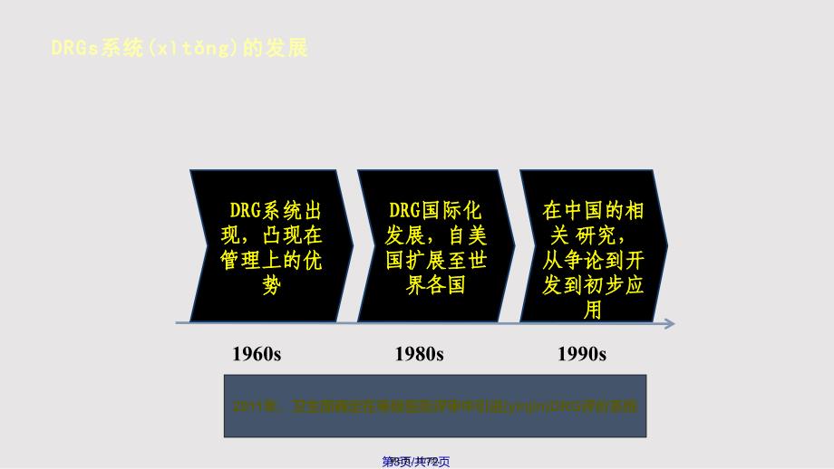 DRG在医院评审中的应用实用教案_第3页