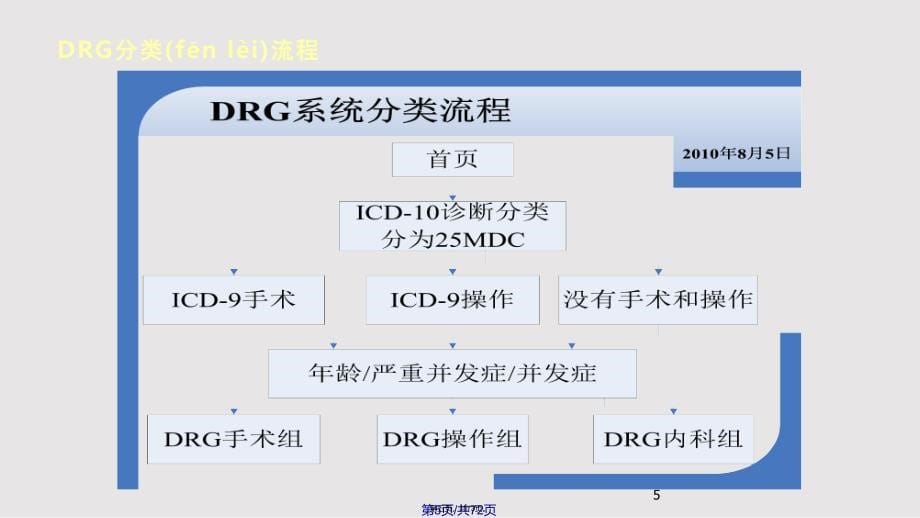 DRG在医院评审中的应用实用教案_第5页