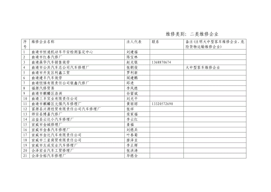 度全省质量信誉考核等级为AAA级的(一、二类) 机动车维修企业_第2页