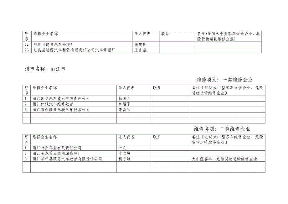 度全省质量信誉考核等级为AAA级的(一、二类) 机动车维修企业_第3页