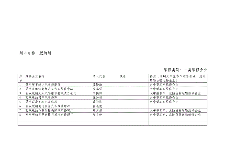 度全省质量信誉考核等级为AAA级的(一、二类) 机动车维修企业_第4页