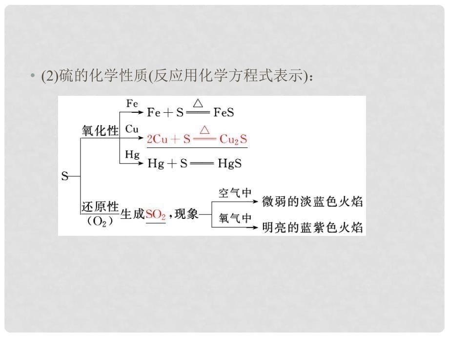 高考化学一轮复习 第4章 非金属及其化合物 第3讲 硫及其化合物课件 新人教版_第5页