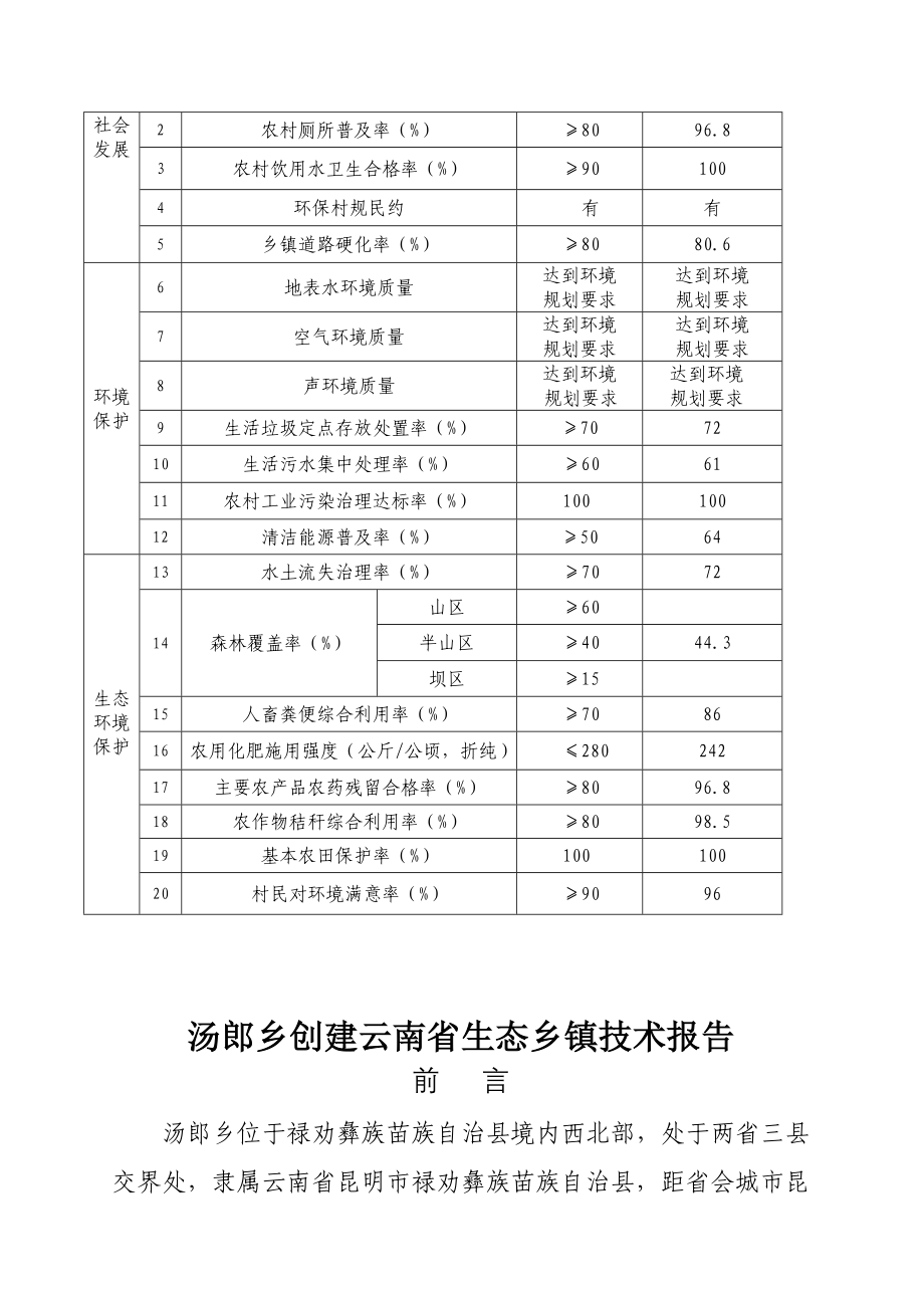 昆明市禄劝县汤郎乡创建云南省生态乡镇技术报告_第3页