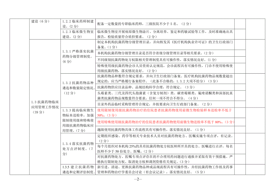 四川省抗菌药物应用专项整治活动督导.doc_第2页