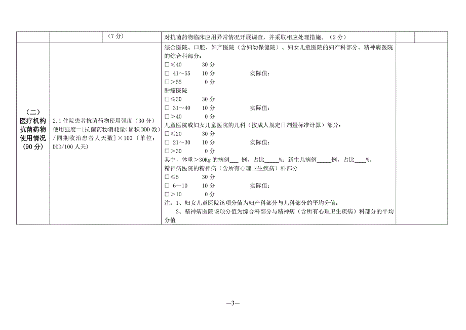 四川省抗菌药物应用专项整治活动督导.doc_第3页