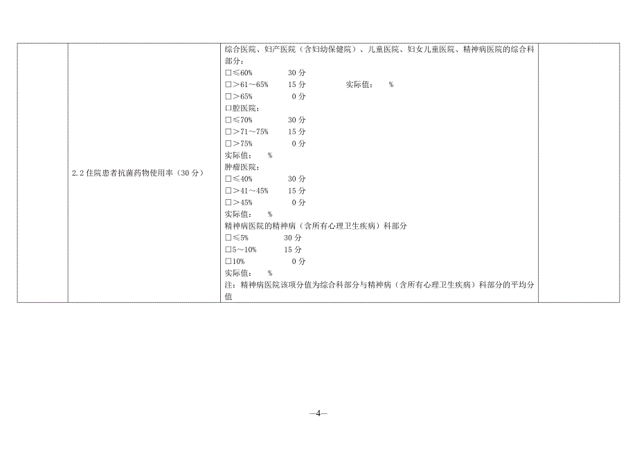 四川省抗菌药物应用专项整治活动督导.doc_第4页