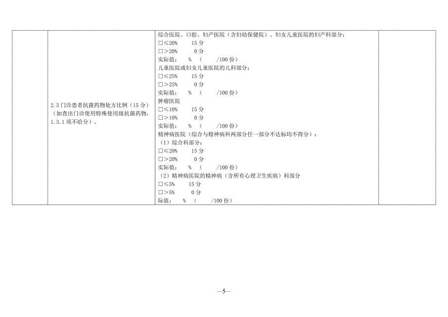 四川省抗菌药物应用专项整治活动督导.doc_第5页