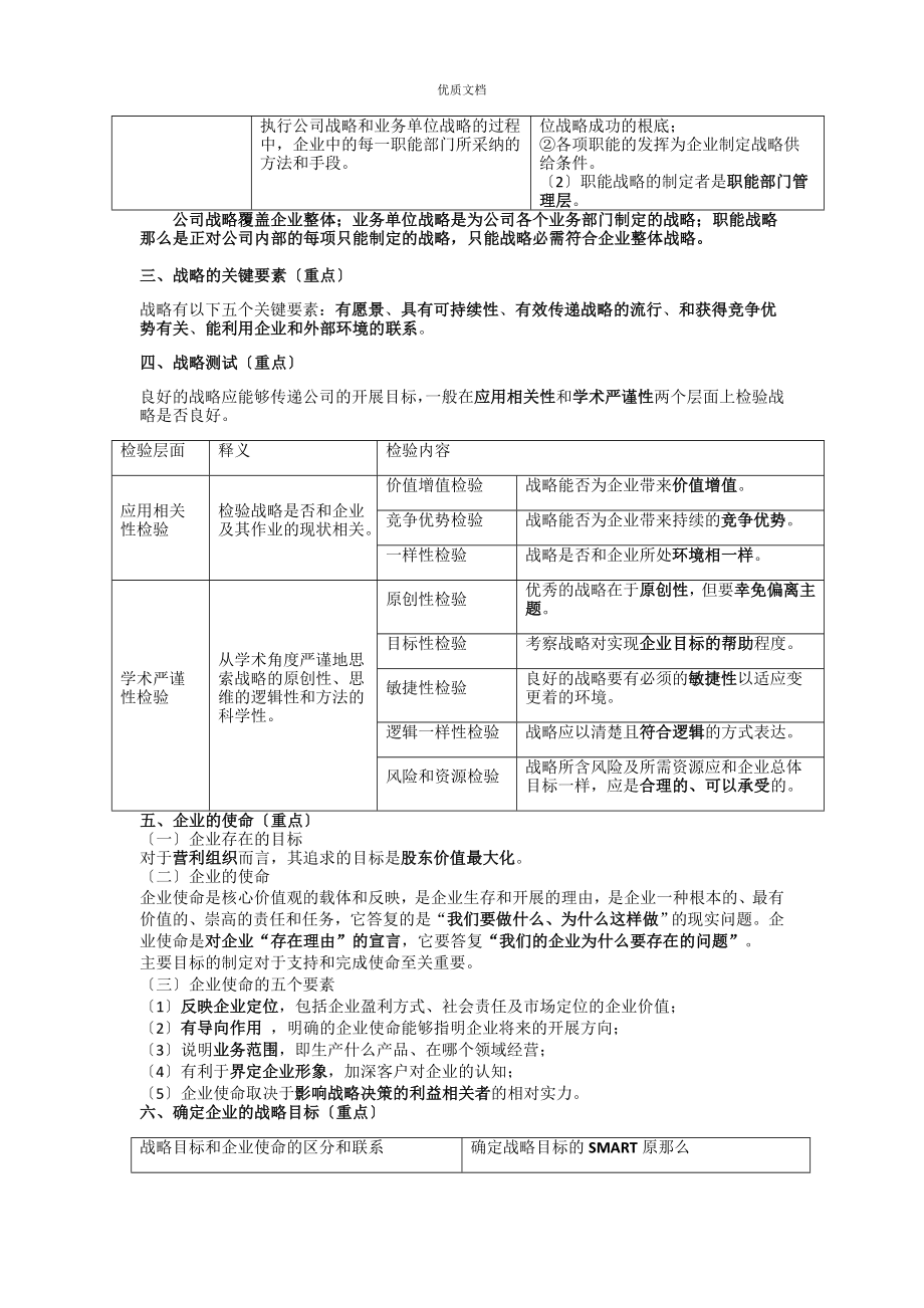 注册会计师考试公司战略与风险管理总结(完整版下载)_第2页