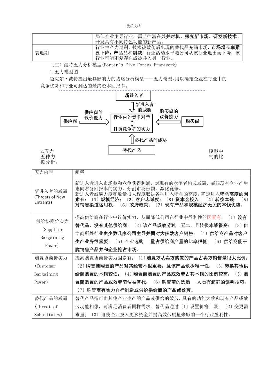 注册会计师考试公司战略与风险管理总结(完整版下载)_第5页