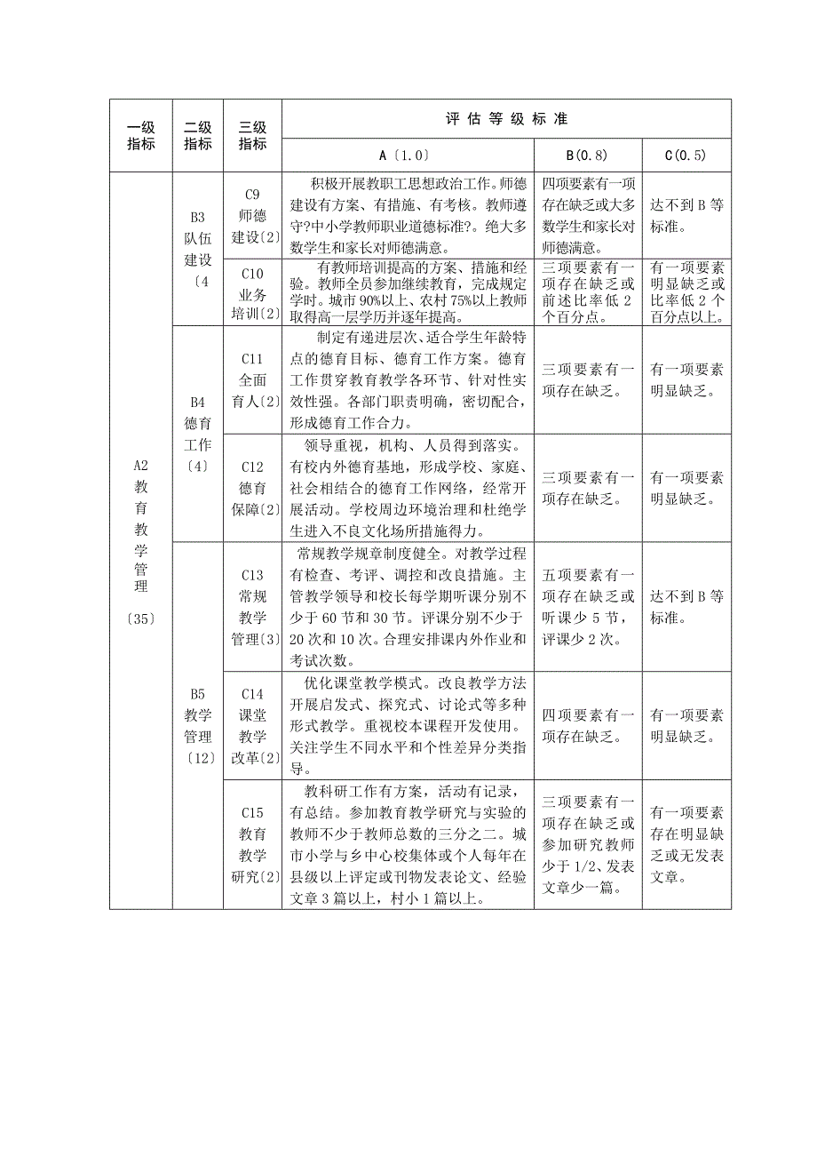 11吉林省小学素质教育督导评估指标体系吉林省教育信息网_第2页