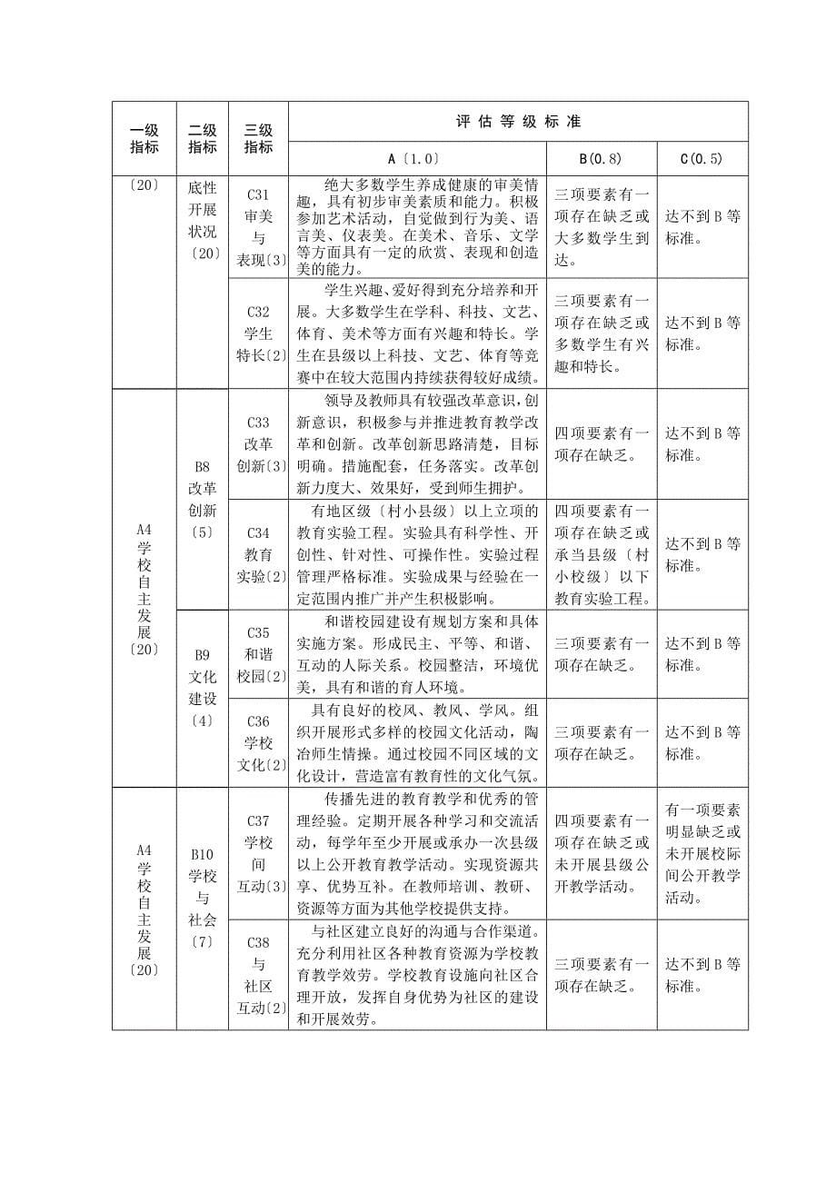 11吉林省小学素质教育督导评估指标体系吉林省教育信息网_第5页