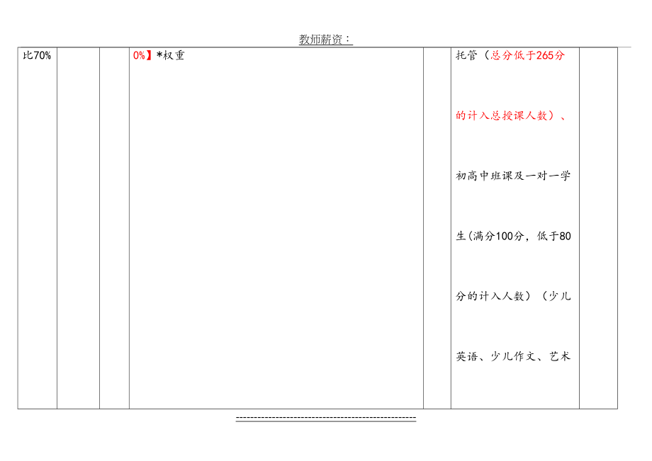 教师薪资评级_第4页