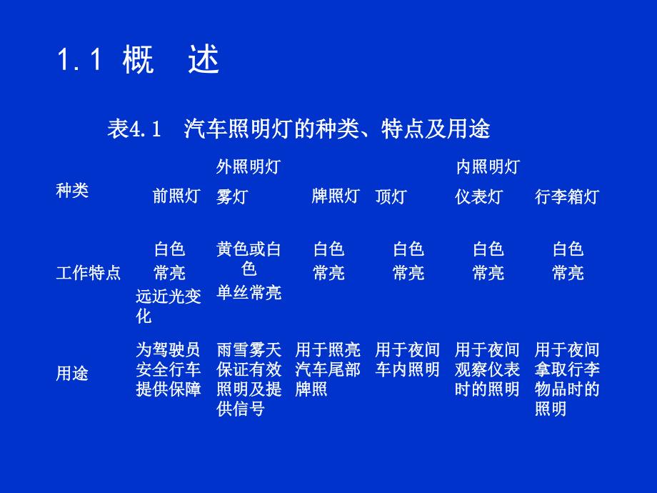 车辆信号与照明系统课件_第4页