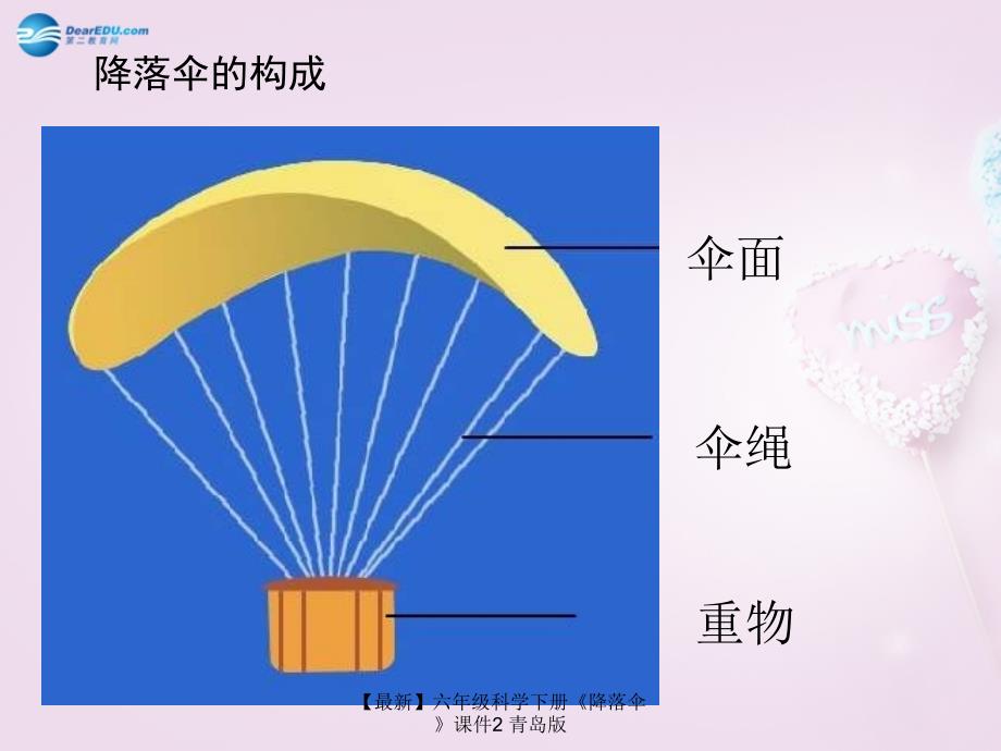 最新六年级科学下册降落伞课件2青岛版_第5页