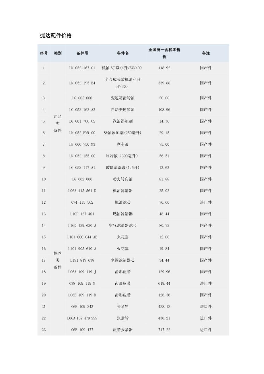 捷达汽车配件价格.doc_第1页