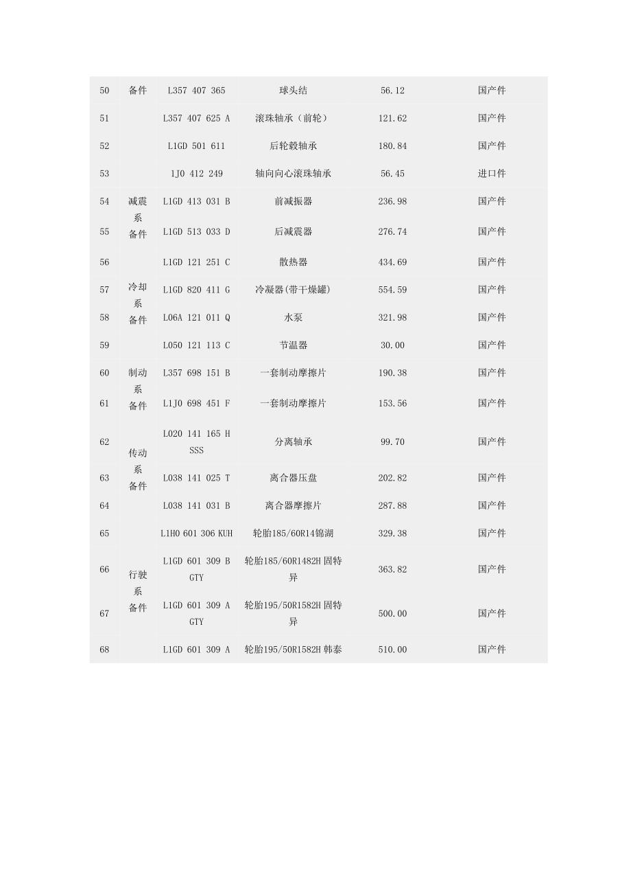 捷达汽车配件价格.doc_第3页