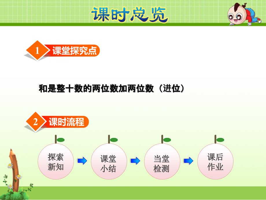 苏教版一年级数学下册第6单元100以内的加法和减法(二)第3课时两位数加两位数(进位)ppt课件_第3页