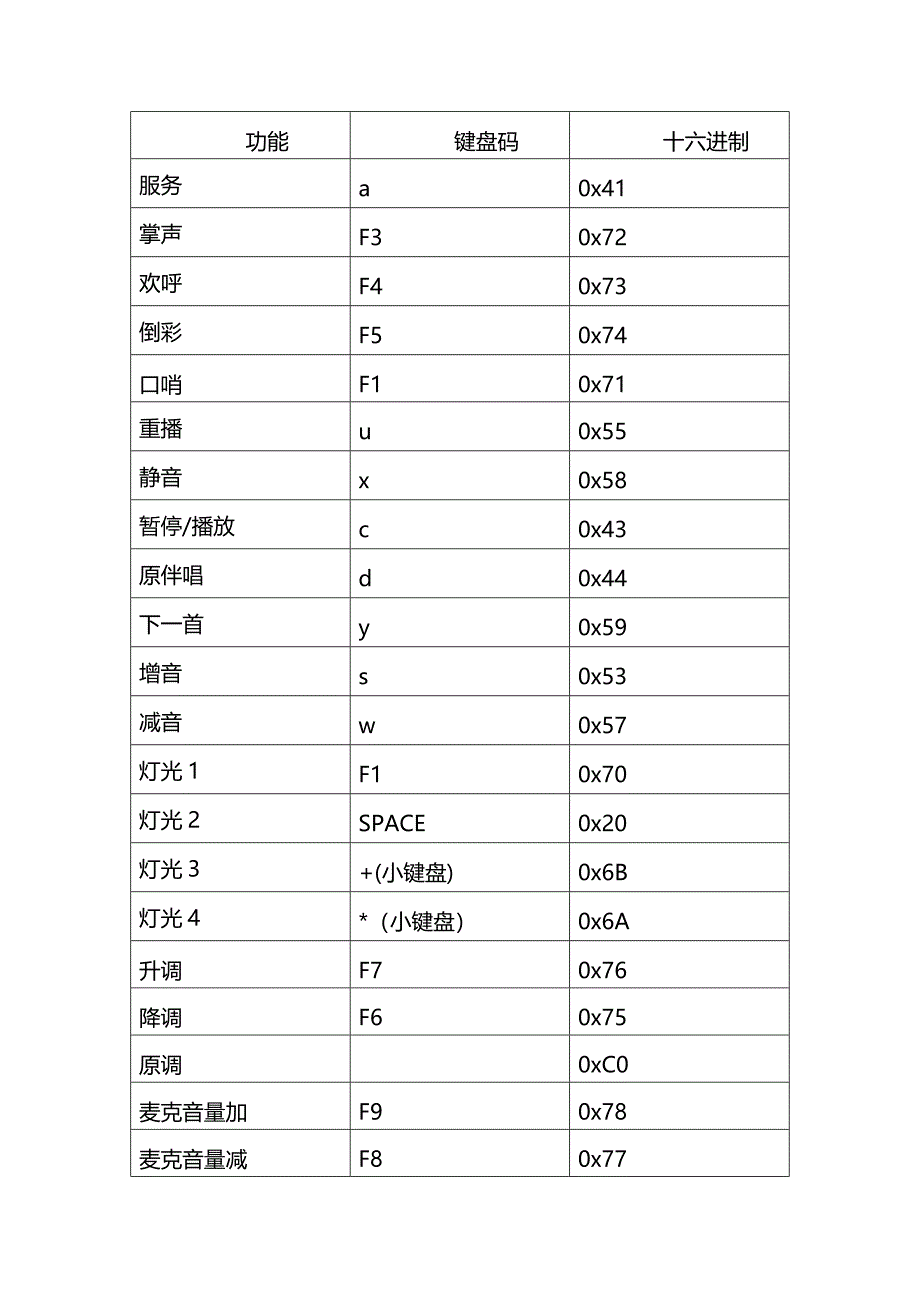 KTV点歌软件与中控盒通信协议.doc_第3页