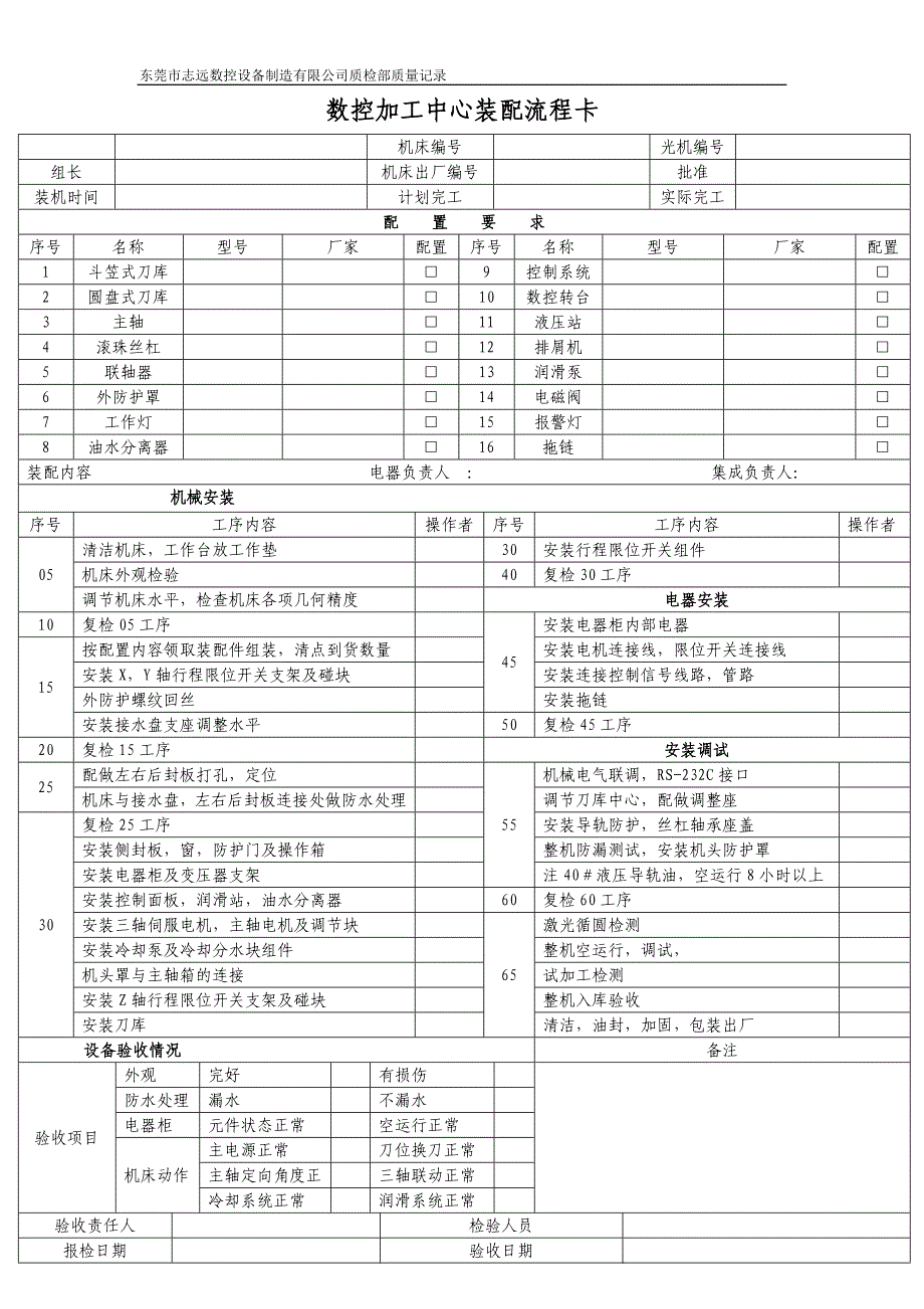 加工中心流程卡.doc_第1页