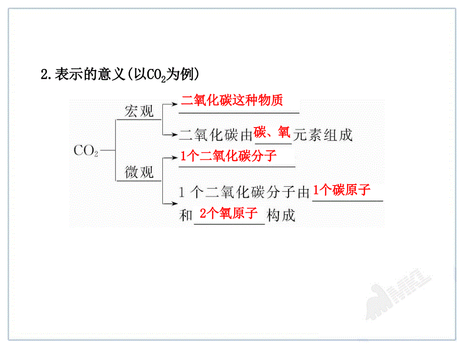 中考化学一轮复习第3单元《物质构成的奥秘》_第3页