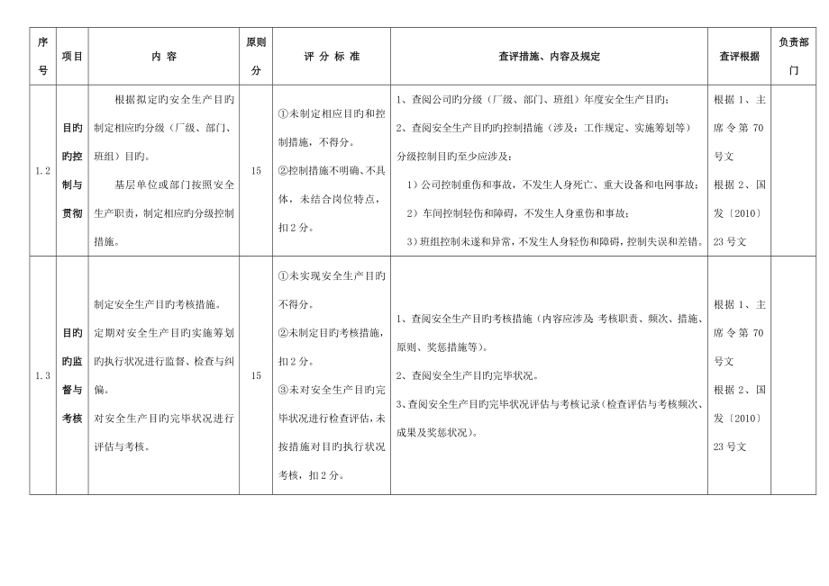 电力企业标准化考评细则_第2页