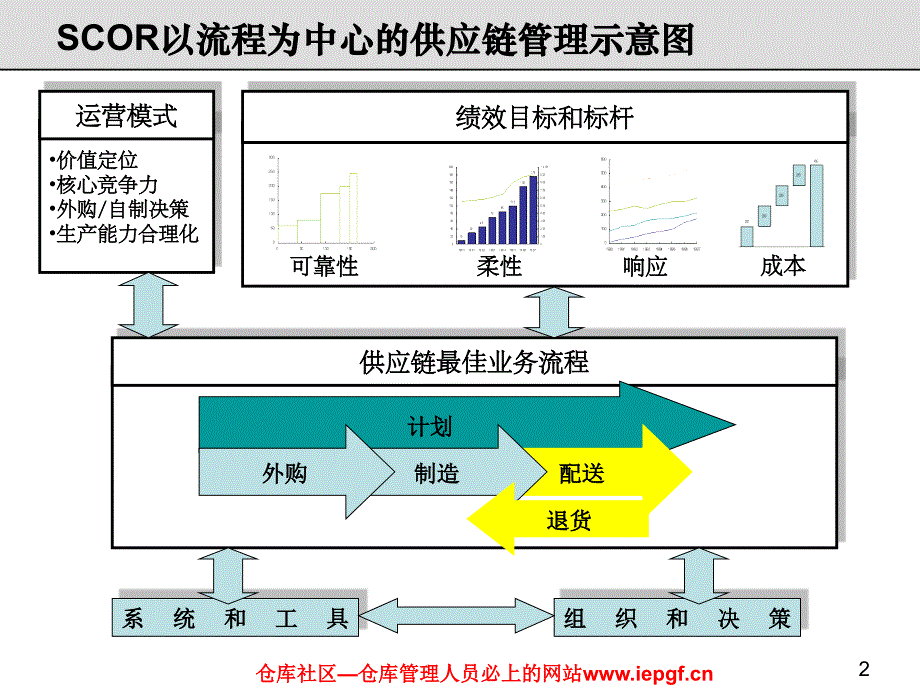 仓库管理制度流程常用的手法_第2页