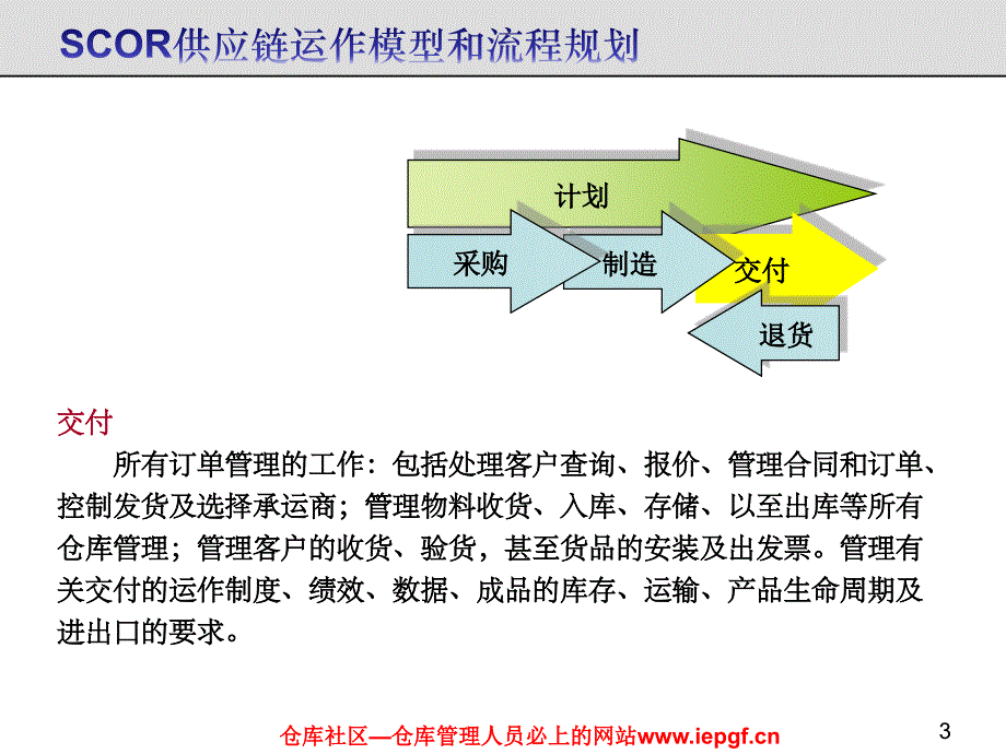 仓库管理制度流程常用的手法_第3页