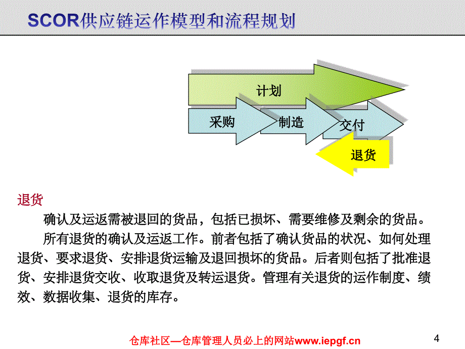 仓库管理制度流程常用的手法_第4页