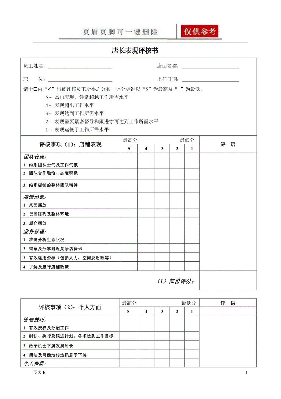 店铺店长店员考核表优质内容_第1页