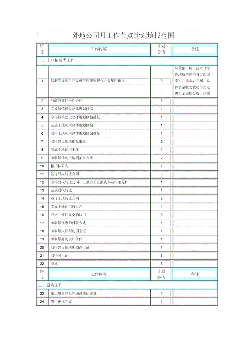 外地公司月工作节点计划填报范围_第1页