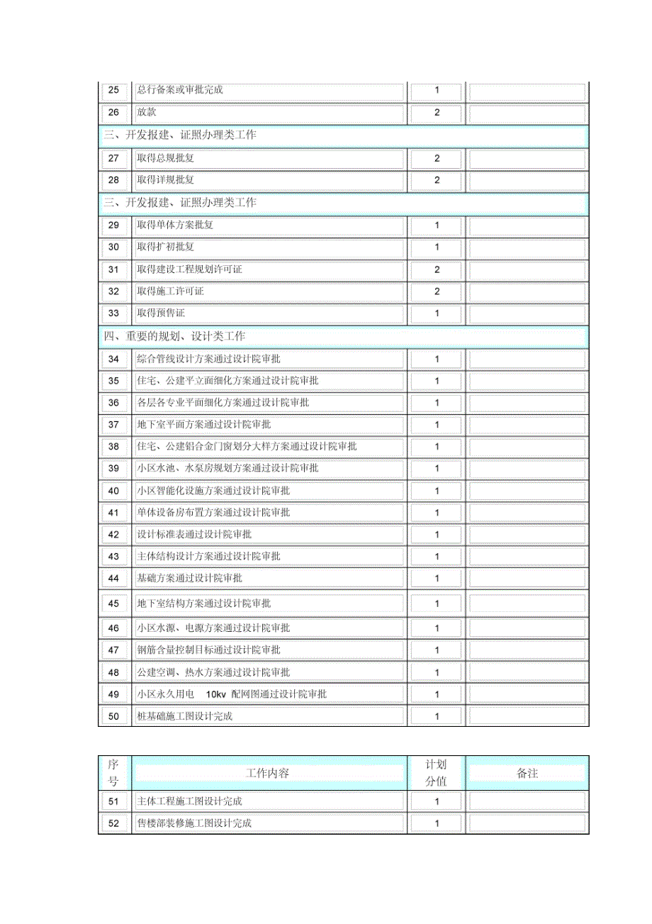 外地公司月工作节点计划填报范围_第2页