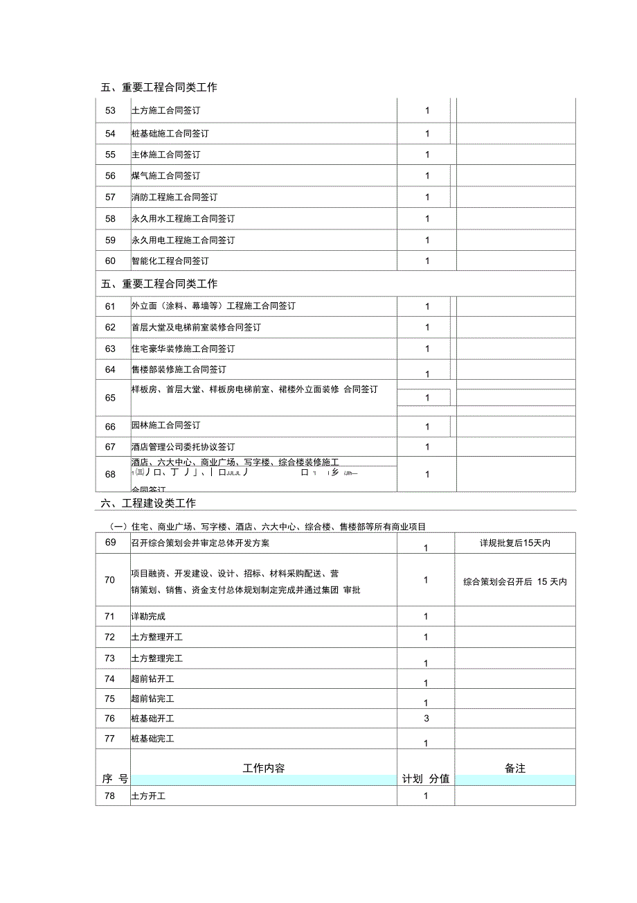 外地公司月工作节点计划填报范围_第3页