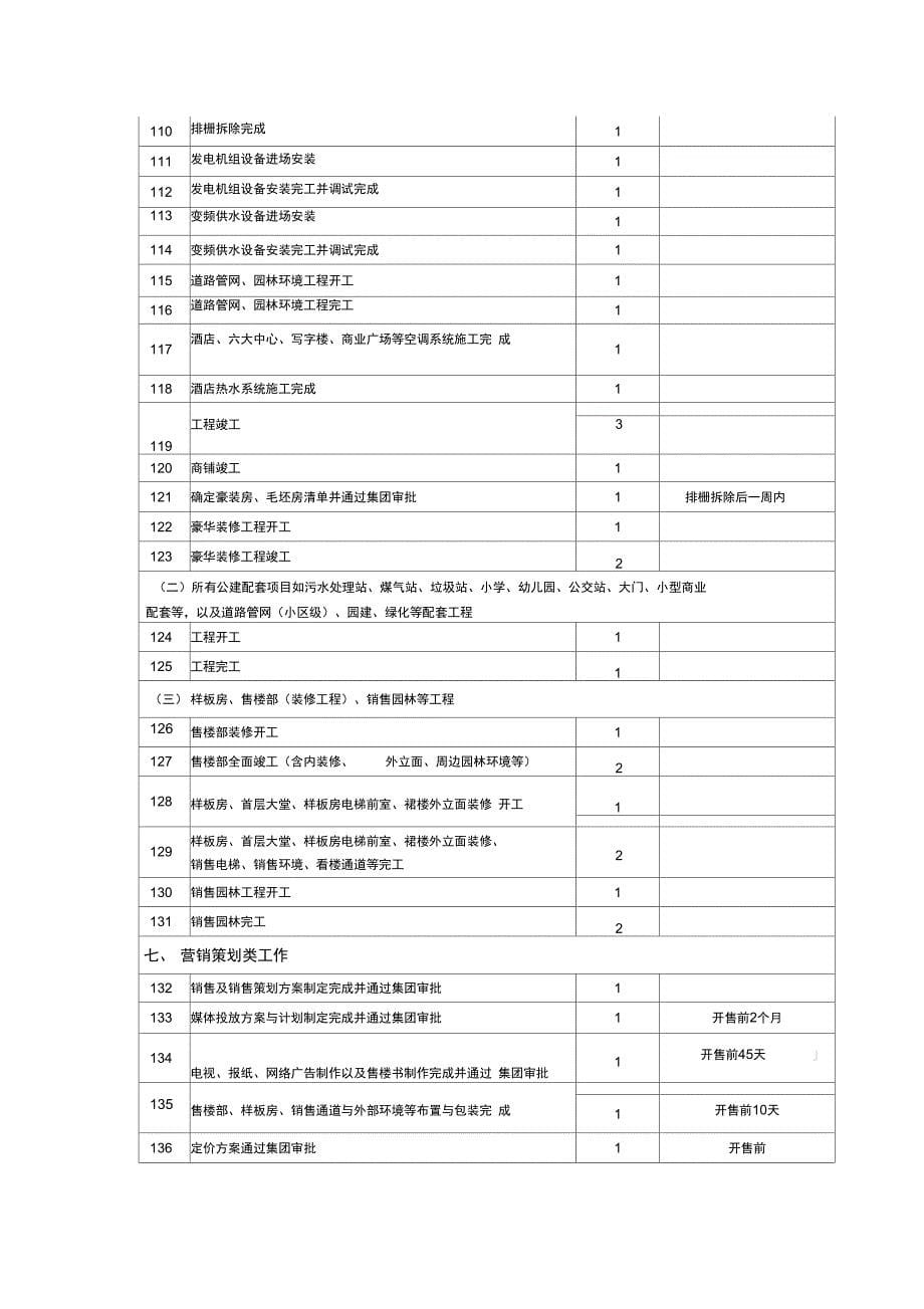 外地公司月工作节点计划填报范围_第5页