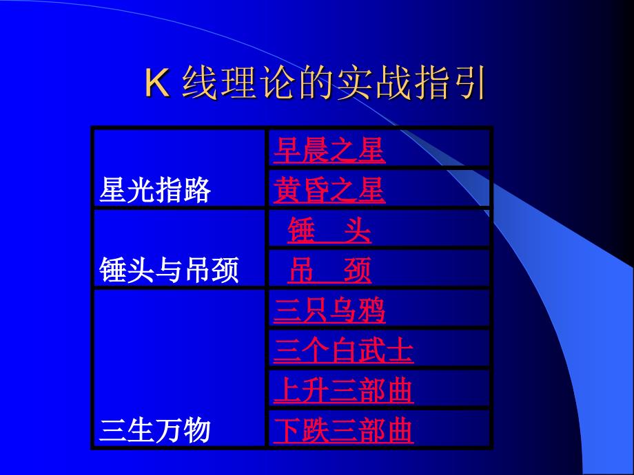 K线理论的实战指引_第1页