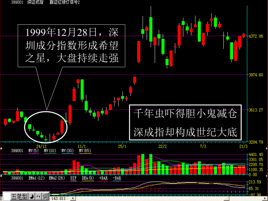 K线理论的实战指引_第4页