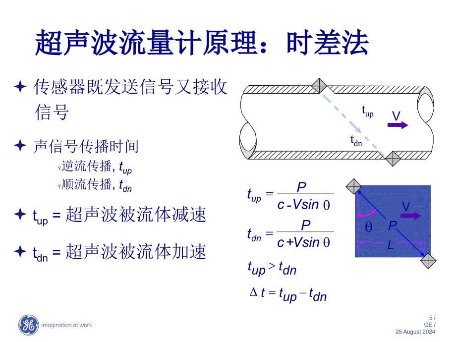 超声波流量计原理与安装课件_第5页