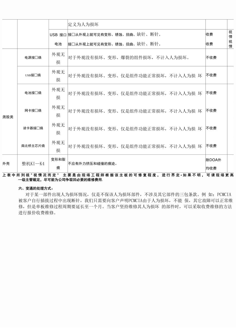 笔记本电脑维修工作指引_第2页