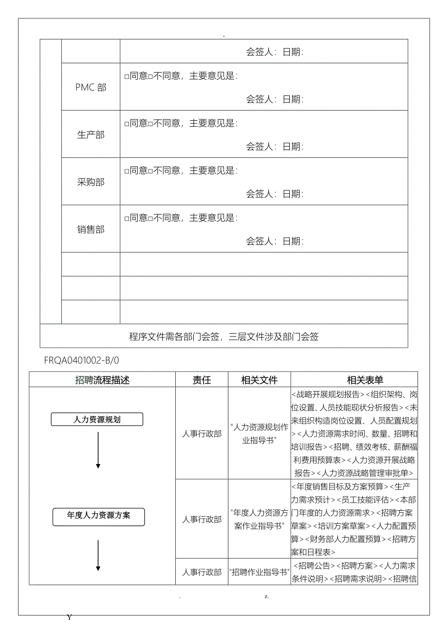 人力资源控制程序文件最终9_第3页