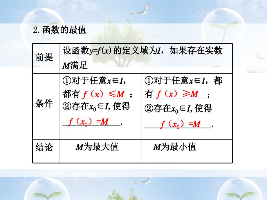 函数的单调性与最大(小)值.ppt_第4页