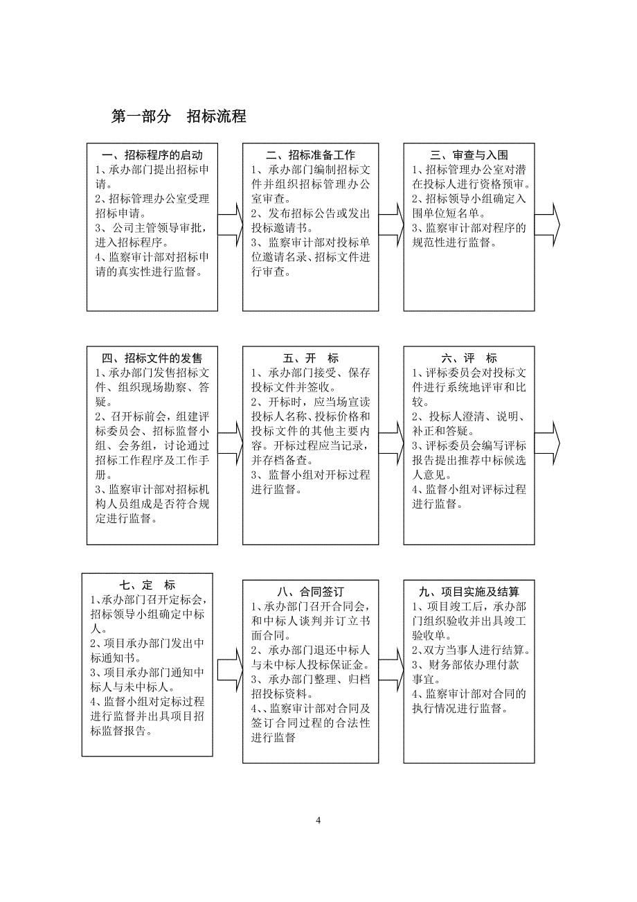 招标管理作业指导书_第5页