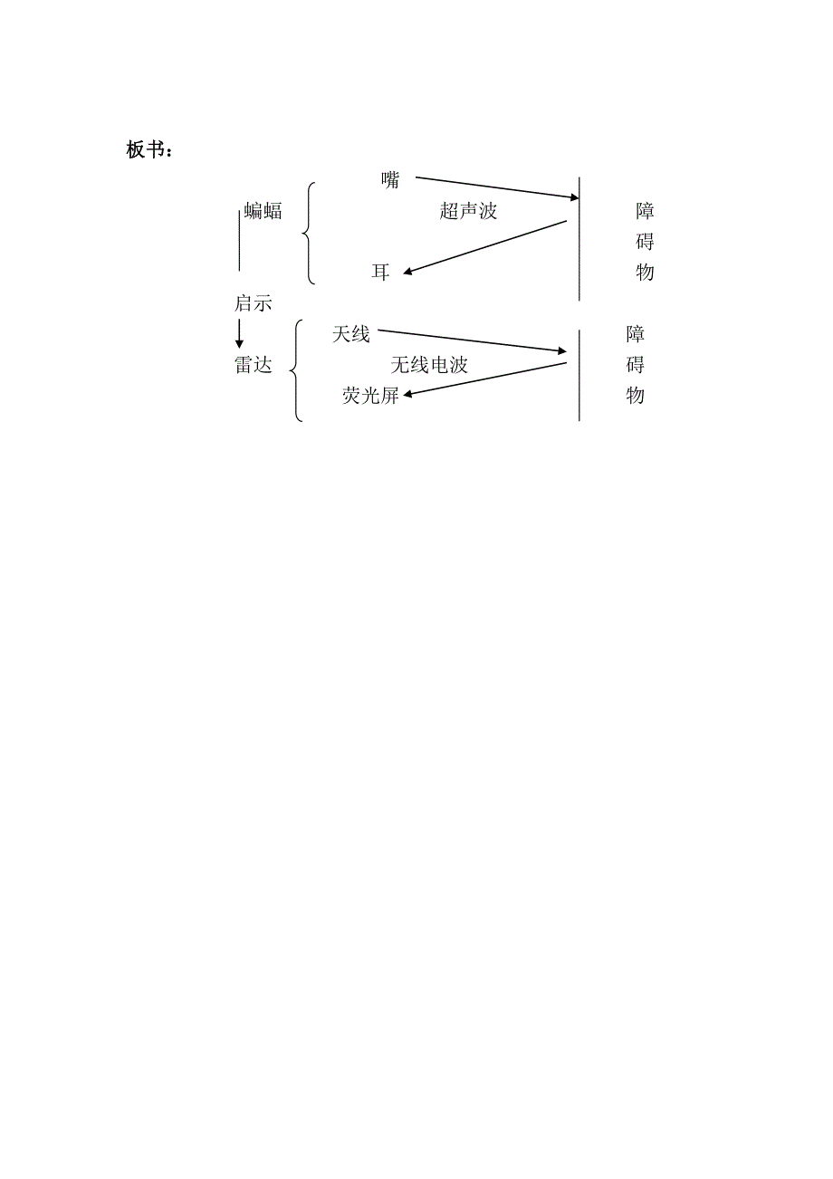 《蝙蝠和雷达》教学设计 (2)_第4页