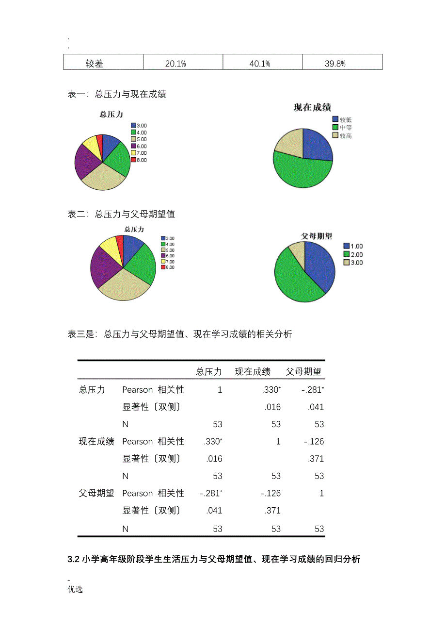 关于小学六年级学生压力状况的研究报告_第3页