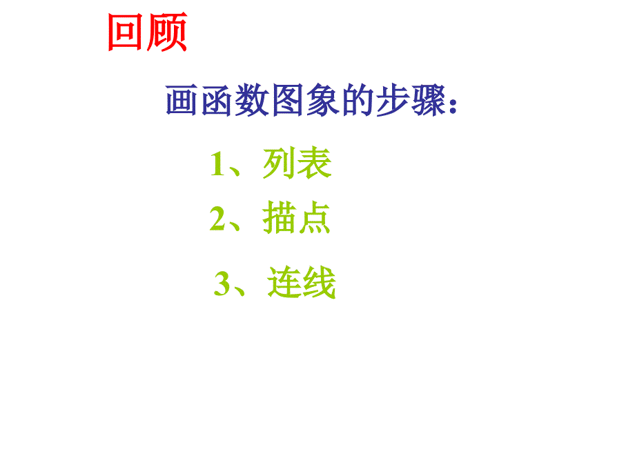 微课画一次函数的图象_第3页