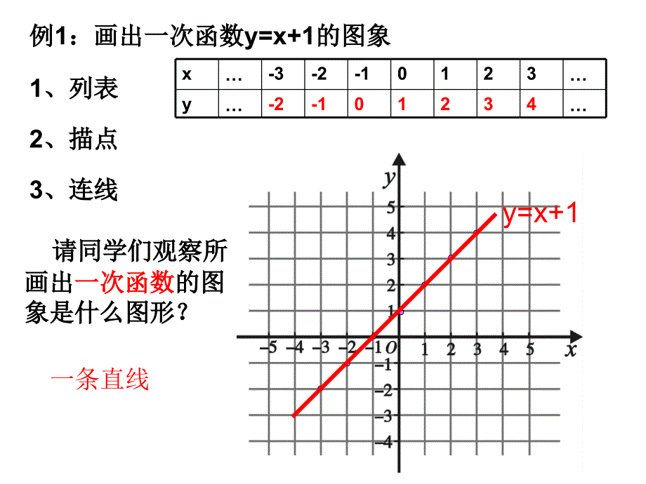 微课画一次函数的图象_第4页