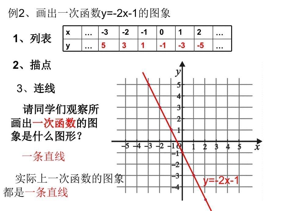 微课画一次函数的图象_第5页