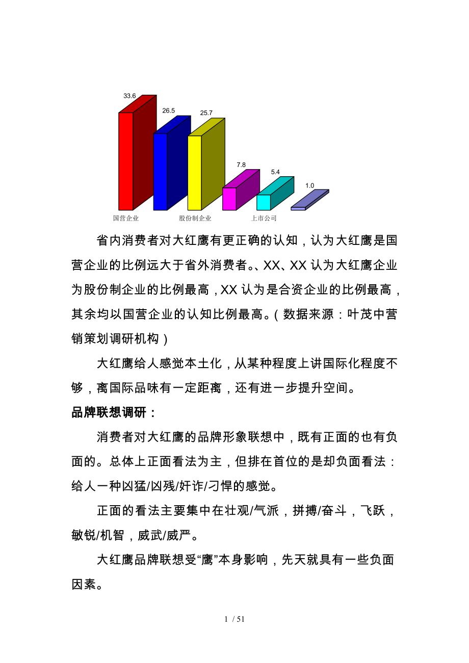 大红鹰品牌的营销策划_第1页