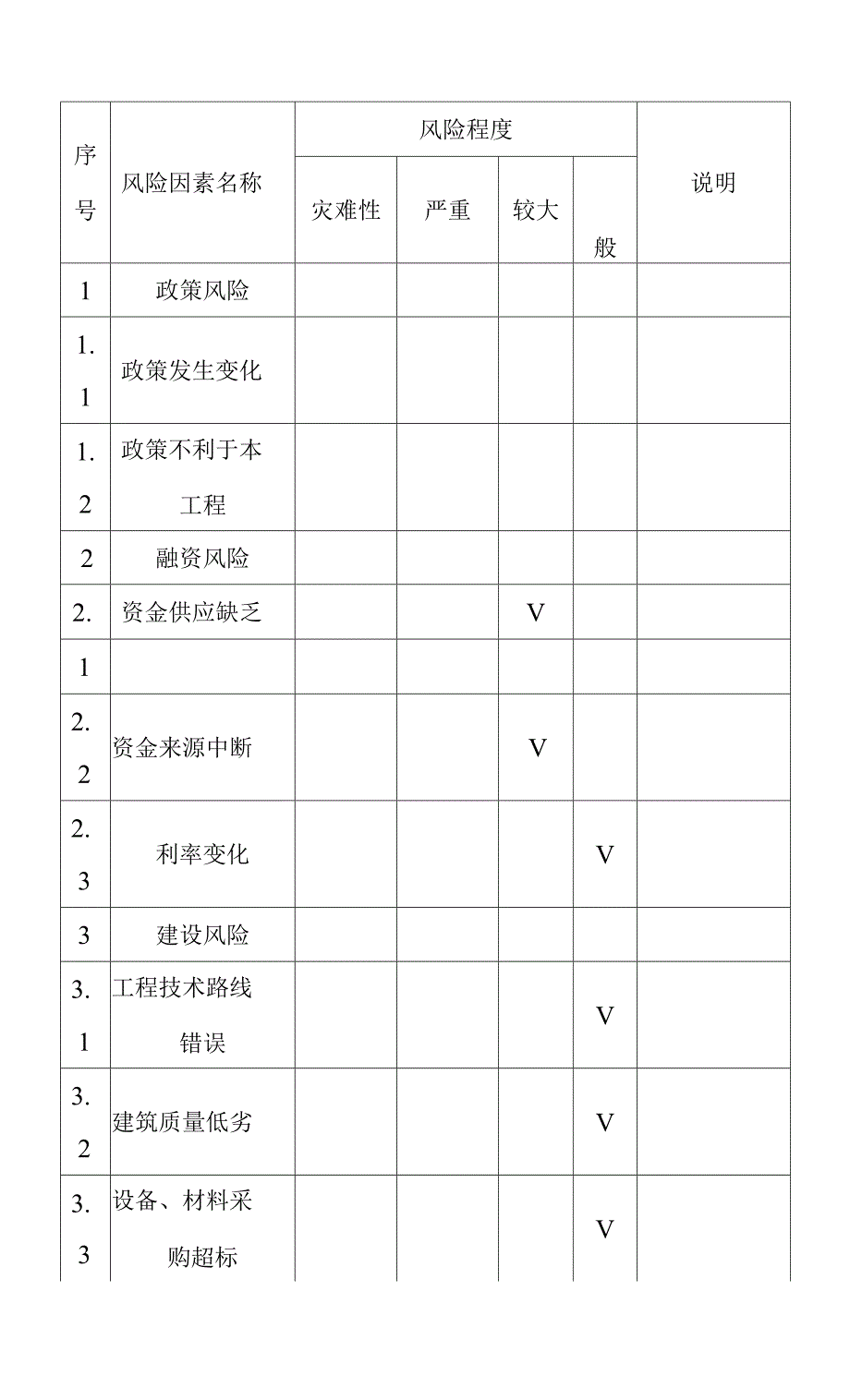 牛羊肉冷链物流配送体系建设项目风险分析.docx_第3页