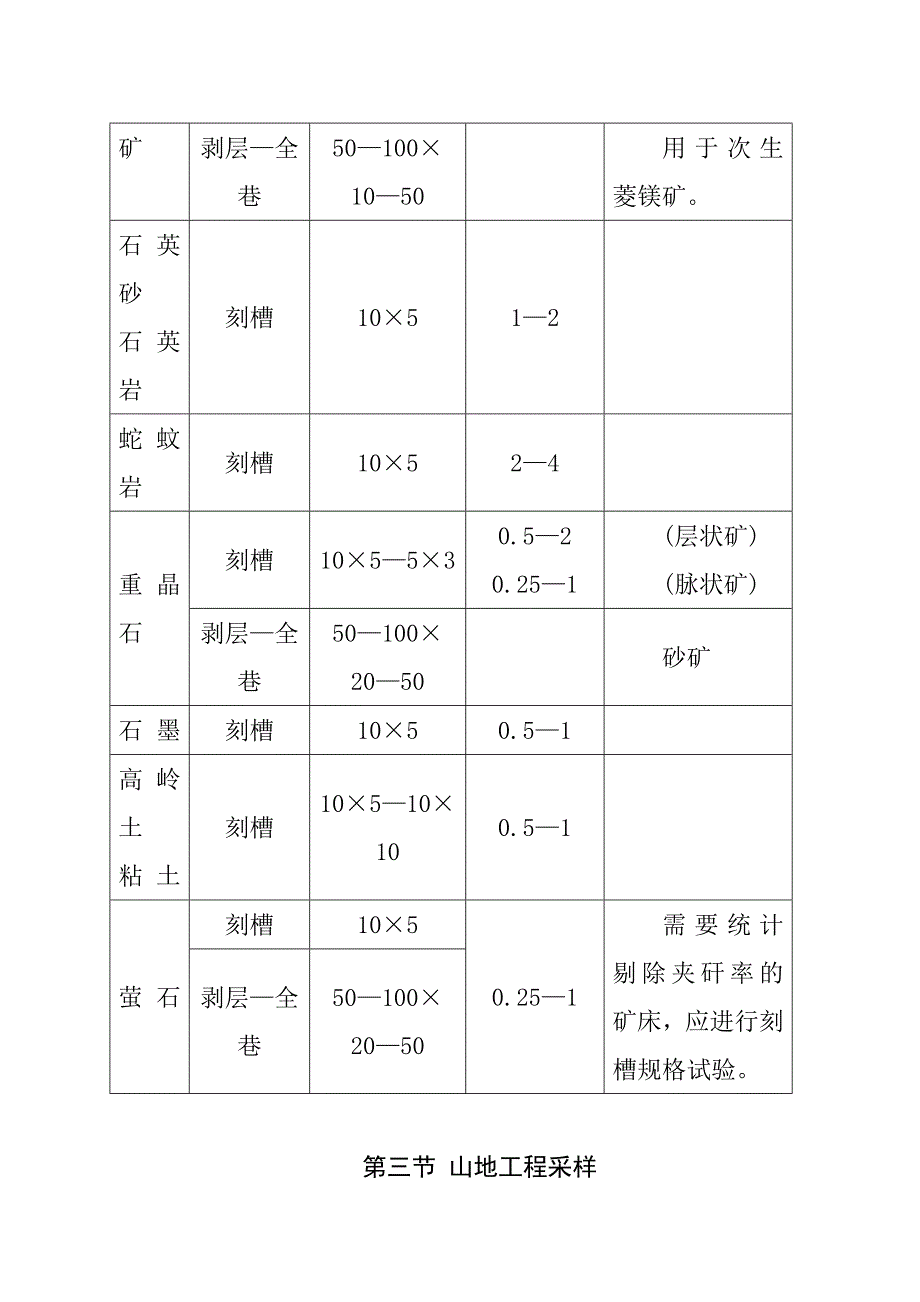 地质勘查化学分析采样_第4页